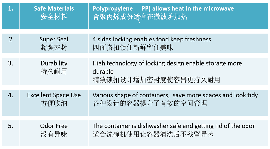 Lock & Lock Food Container